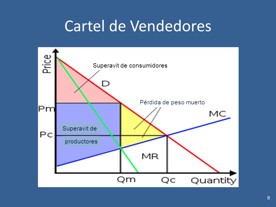 Que es la perdida de peso muerto